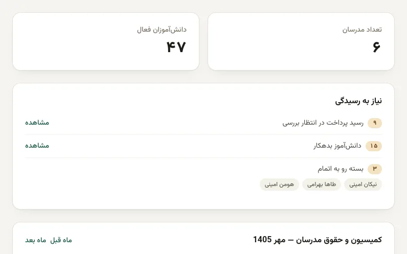 داشبورد مدیر: تعداد مدرسان، دانش‌آموزان فعال و جدول کمیسیون و حقوق مدرسان در ماه