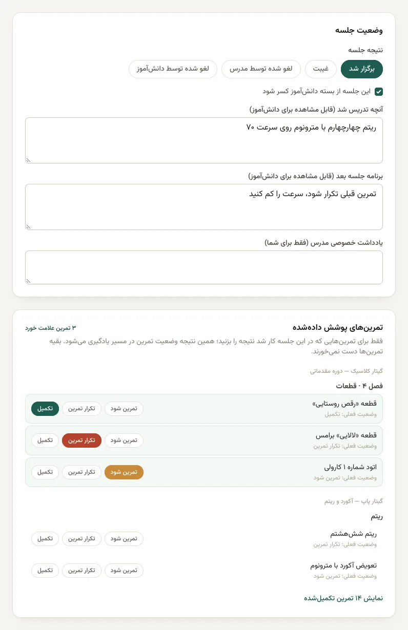 صفحه ثبت وضعیت جلسه: نتیجه جلسه، کسر از بسته، آنچه تدریس شد، برنامه جلسه بعد، یادداشت خصوصی و تمرین‌های پوشش داده‌شده با دکمه‌های تکمیل، تکرار تمرین و تمرین شود